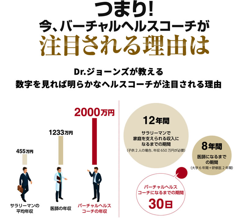 注目される理由は..