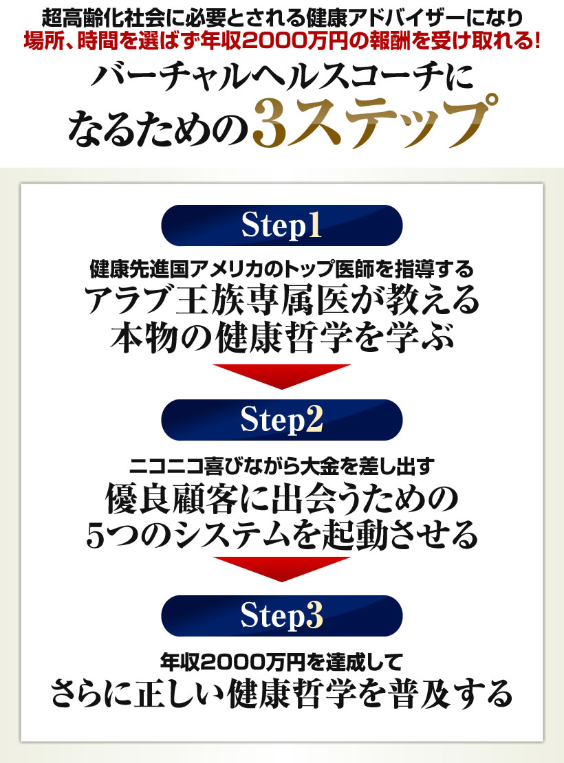 超高齢化社会に必要とされる健康アドバイザーになる場所、時間を選ばず年収2000万円の報酬を受け取れる！バーチャルヘルスコーチになるための3ステップ